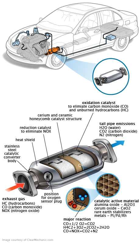 See P0102 repair manual